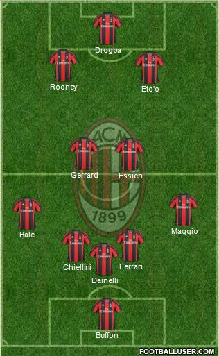 A.C. Milan Formation 2011