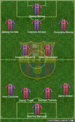 F.C. Barcelona Formation 2011