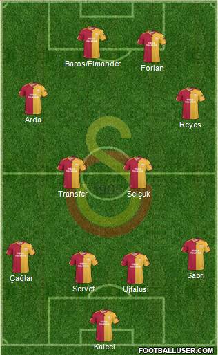 Galatasaray SK Formation 2011