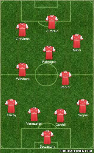 Arsenal Formation 2011