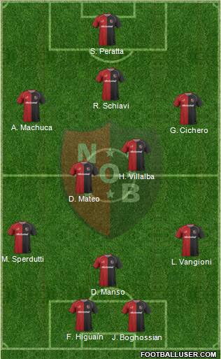 Newell's Old Boys Formation 2011