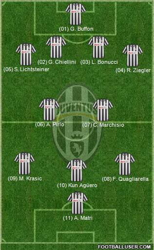 Juventus Formation 2011