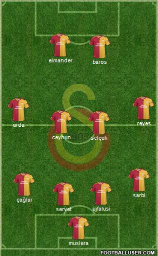 Galatasaray SK Formation 2011