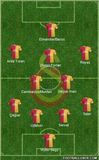 Galatasaray SK Formation 2011