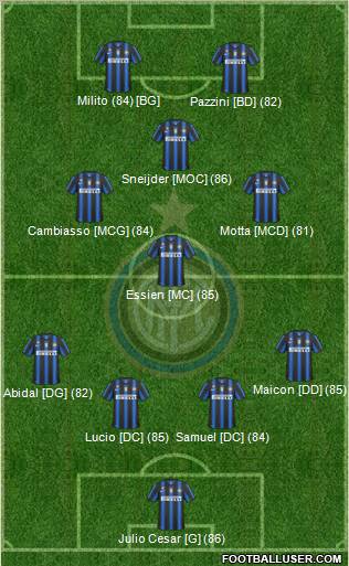F.C. Internazionale Formation 2011