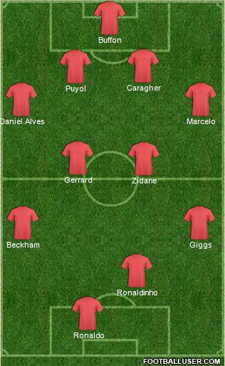 Champions League Team Formation 2011