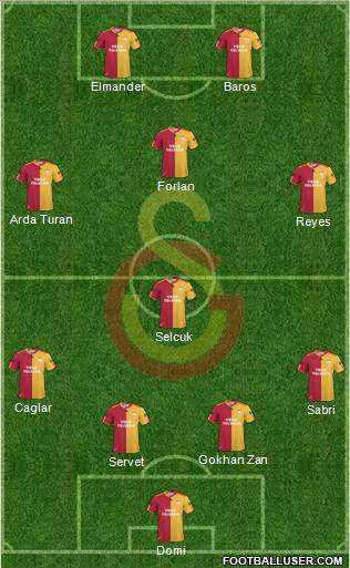 Galatasaray SK Formation 2011