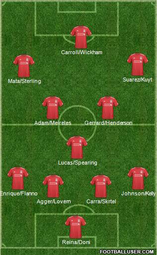 Liverpool Formation 2011