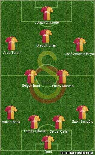 Galatasaray SK Formation 2011
