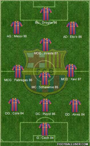 F.C. Barcelona Formation 2011