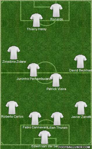 Dream Team Formation 2011