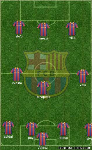 F.C. Barcelona Formation 2011