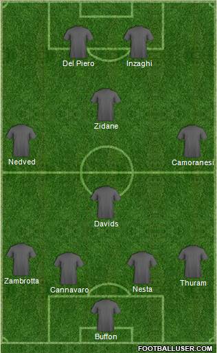 Dream Team Formation 2011