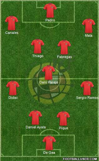 Spain Formation 2011