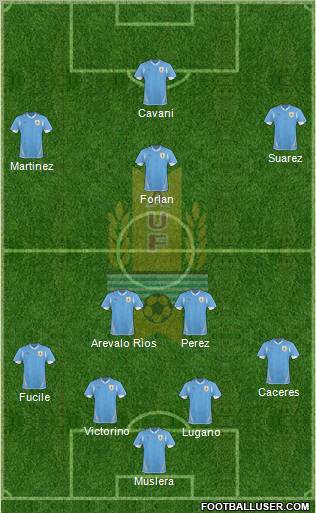 Uruguay Formation 2011