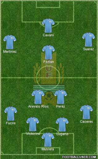 Uruguay 4-2-4 football formation