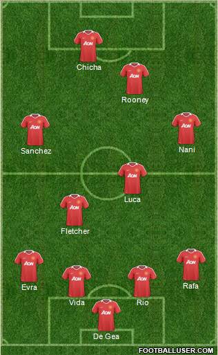 Manchester United Formation 2011
