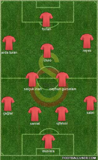 Galatasaray SK Formation 2011