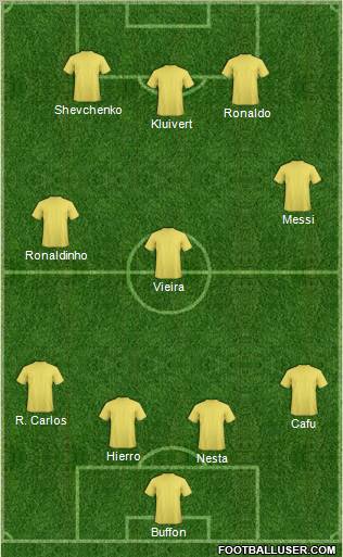 Dream Team Formation 2011