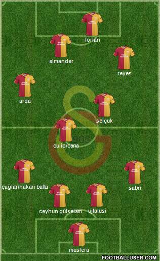 Galatasaray SK Formation 2011