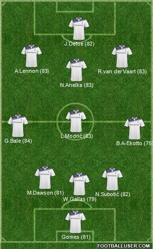 Tottenham Hotspur Formation 2011