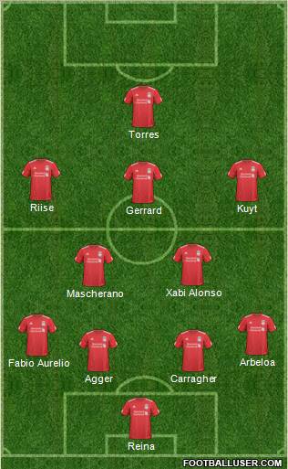 Liverpool Formation 2011