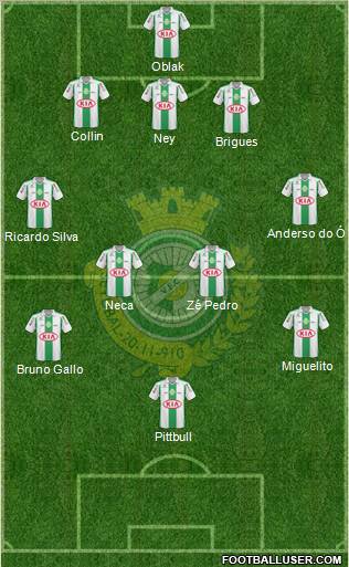 Vitória Futebol Clube Formation 2011