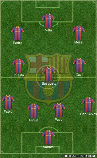 F.C. Barcelona Formation 2011