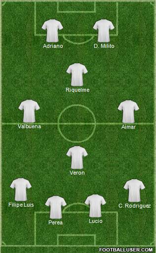 Dream Team Formation 2011