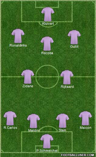 Dream Team Formation 2011