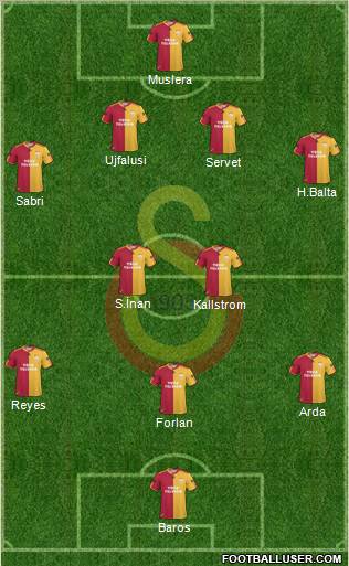 Galatasaray SK Formation 2011