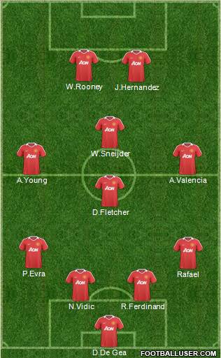 Manchester United Formation 2011