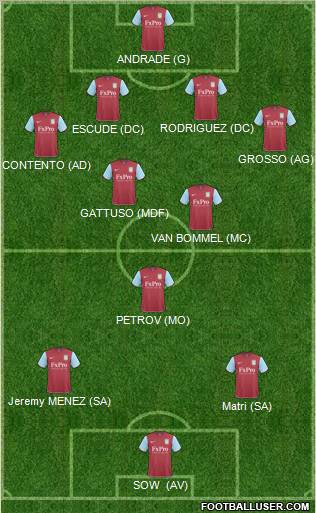 Aston Villa Formation 2011