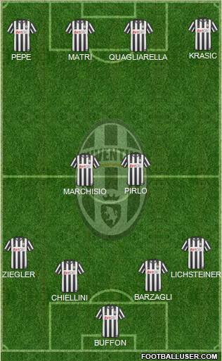 Juventus Formation 2011
