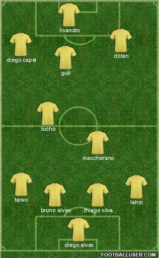 Fifa Team Formation 2011