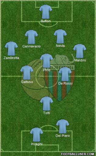 Catania Formation 2011