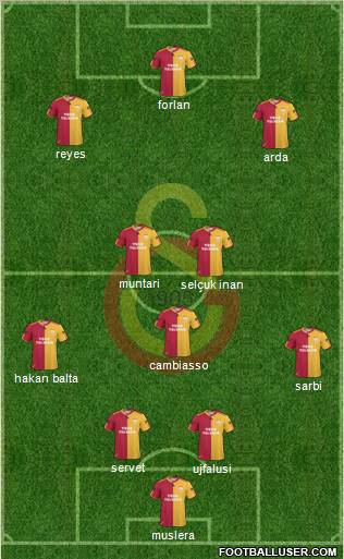Galatasaray SK Formation 2011