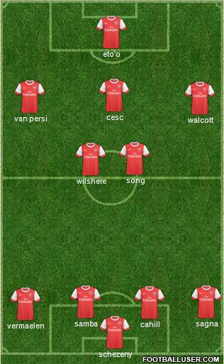 Arsenal Formation 2011