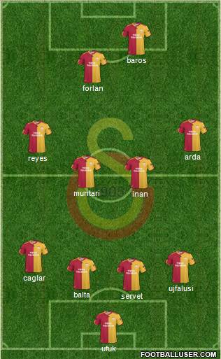 Galatasaray SK Formation 2011