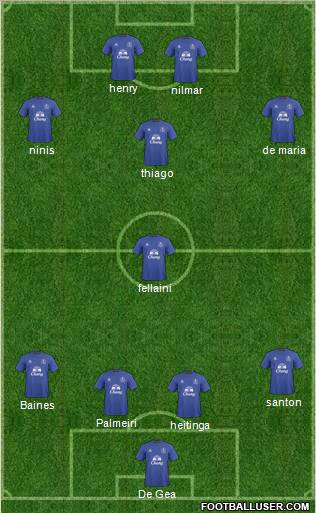 Everton Formation 2011