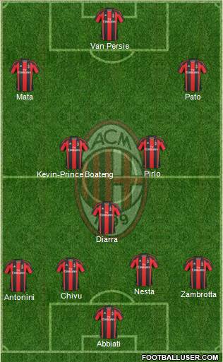 A.C. Milan Formation 2011