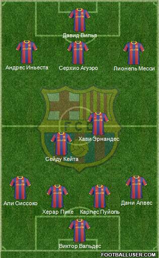 F.C. Barcelona Formation 2011