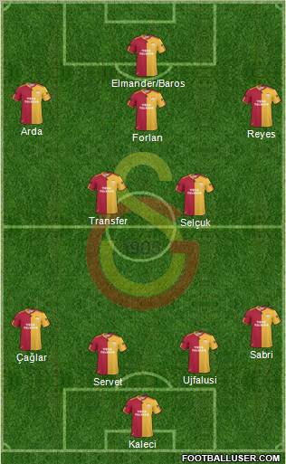 Galatasaray SK Formation 2011
