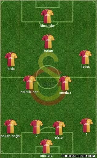 Galatasaray SK Formation 2011