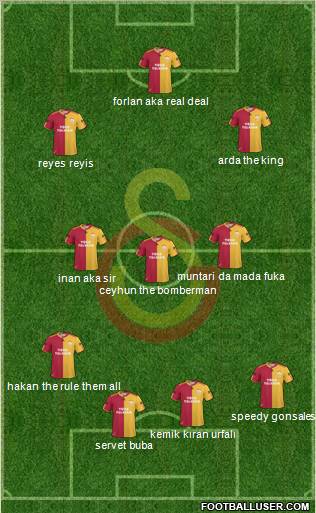 Galatasaray SK Formation 2011