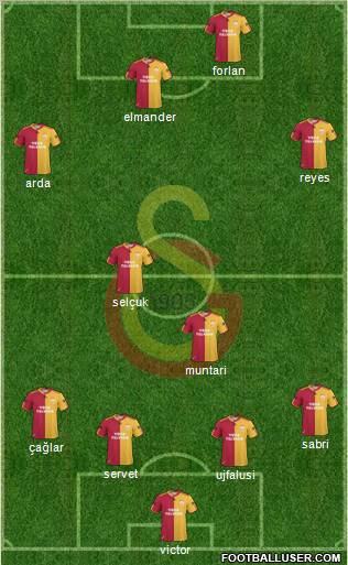 Galatasaray SK Formation 2011