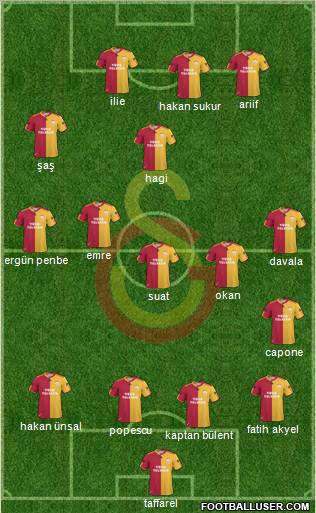 Galatasaray SK Formation 2011