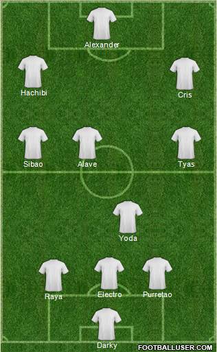 Dream Team Formation 2011