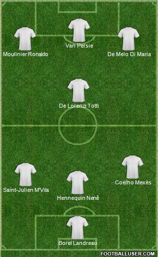 Champions League Team Formation 2011