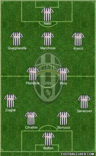 Juventus Formation 2011